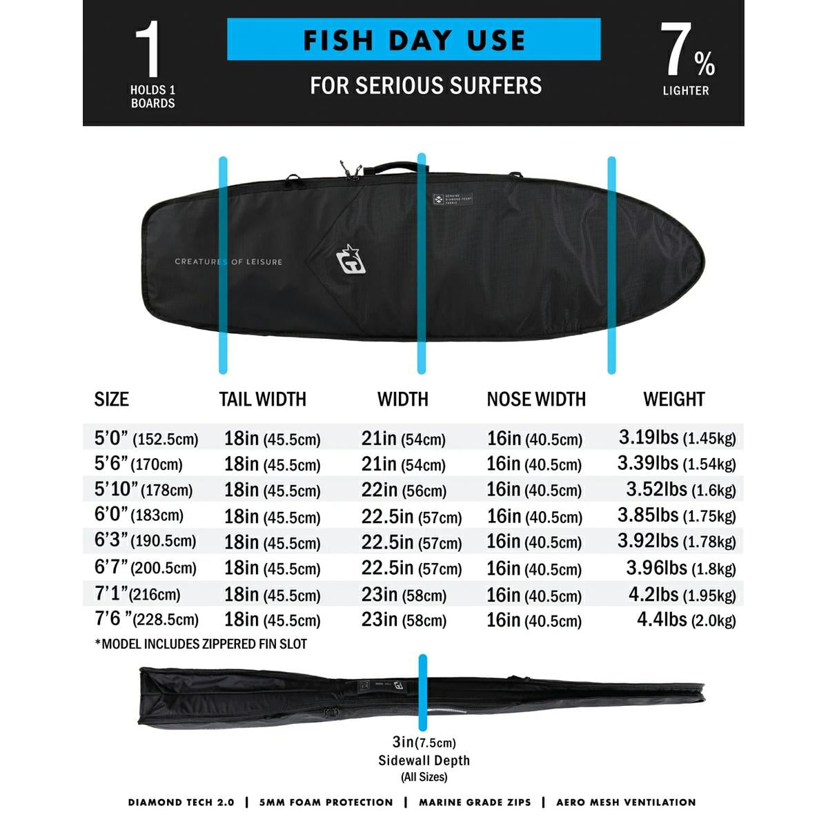 Creatures Of Leisure Fish Day Use Dt2.0 6`0 Black Silver. Creatures Of Leisure Boardbags in Boardsports Boardbags & Boardsports Surf. Code: CFD2360