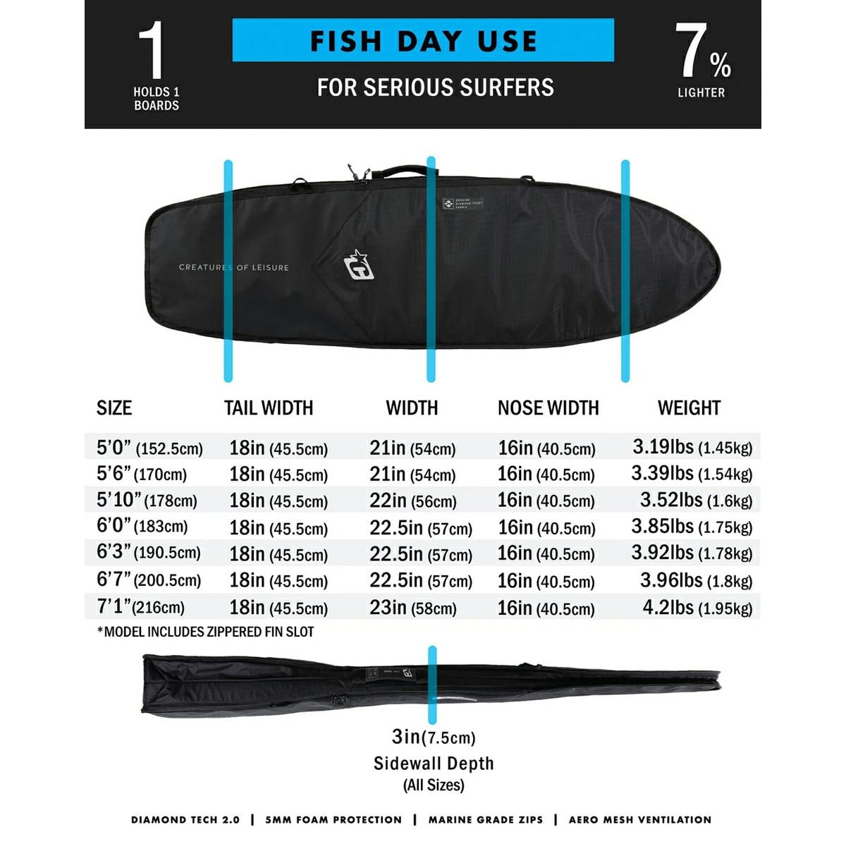 Creatures Of Leisure Hardwear Fish Day 5.10 Military Black. Creatures Of Leisure Boardbags in Boardsports Boardbags & Boardsports Surf. Code: CFDH22510