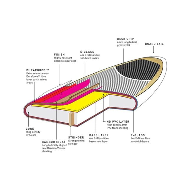 Ocean And Earth Cruiser Epoxy 10`0" Sup White. Ocean And Earth Sups in Boardsports Sups & Boardsports Sup. Code: SUPCR10