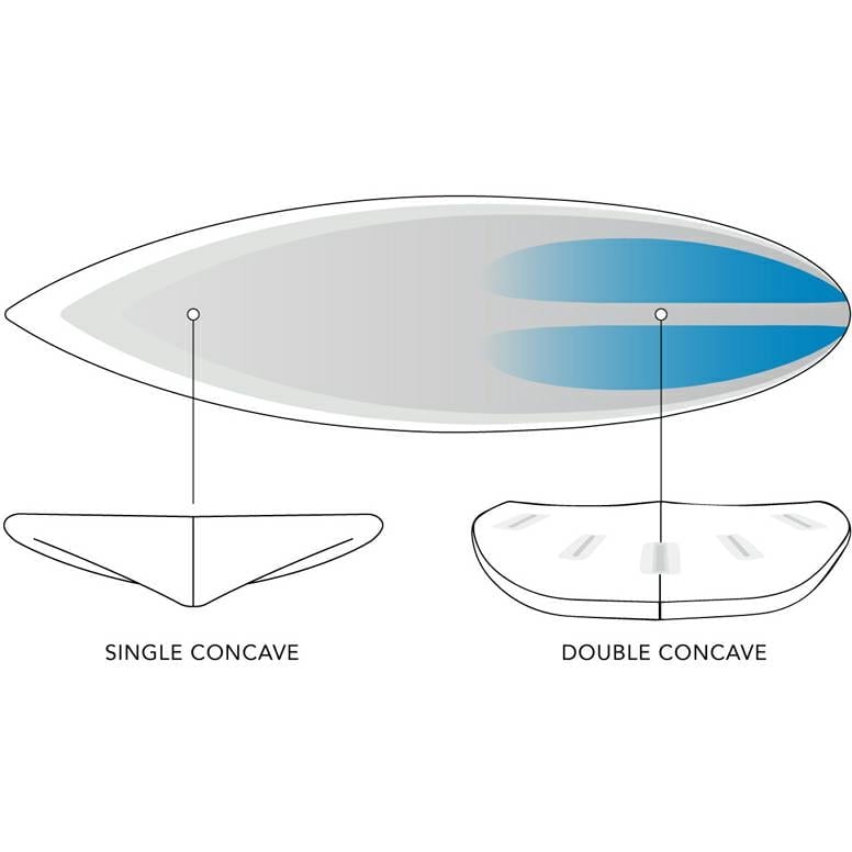 Js Industries Surfboards Raging Bull Round Tail Fcsii. Js Industries Surfboards Surfboards in Boardsports Surfboards & Boardsports Surf. Code: RAGINGBULL